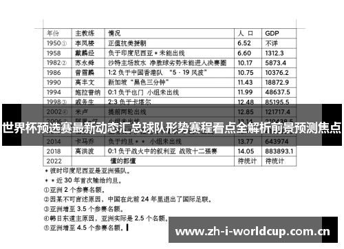 世界杯预选赛最新动态汇总球队形势赛程看点全解析前景预测焦点 世界杯预选赛最新动态汇总球队形势赛程看点全解析前景预测焦点
