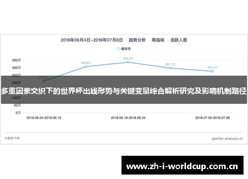 多重因素交织下的世界杯出线形势与关键变量综合解析研究及影响机制路径 多重因素交织下的世界杯出线形势与关键变量综合解析研究及影响机制路径